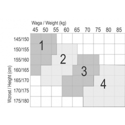 Tabela rozmiarów dla rajstop profilaktycznych Pani Teresa Soft