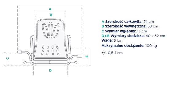 Parametry techniczne ławki obrotowej na wannę